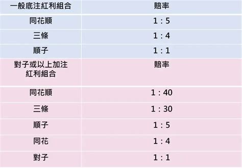 富貴三公|【富貴三寶攻略必學聖經】讓賭神教你用賭場優勢破解。